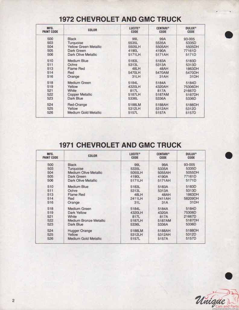 1972 GMC Truck Paint Charts DuPont 2